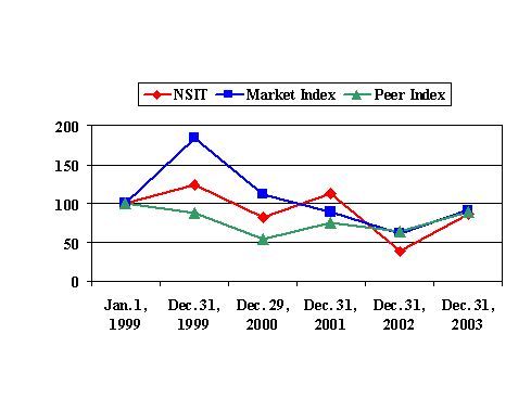 (GRAPH)